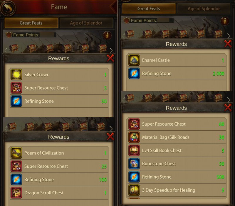 Crucial Rewards of Fame Poins